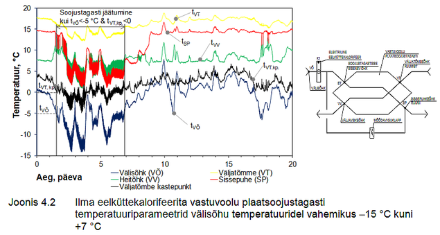 Kuidas ventilatsioon ttab?